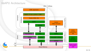 libAPU architecture overview