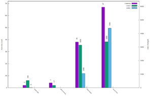 Bar graph of BayLibre contributions per engineer for Zephyr 3.1